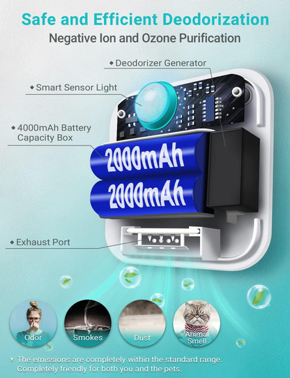 Cat Litter Deodorizer, Rechargeable 4000Mah Odor Eliminator Cat Litter Box, Dust-Free, 14-Day Battery Life, No Consumables