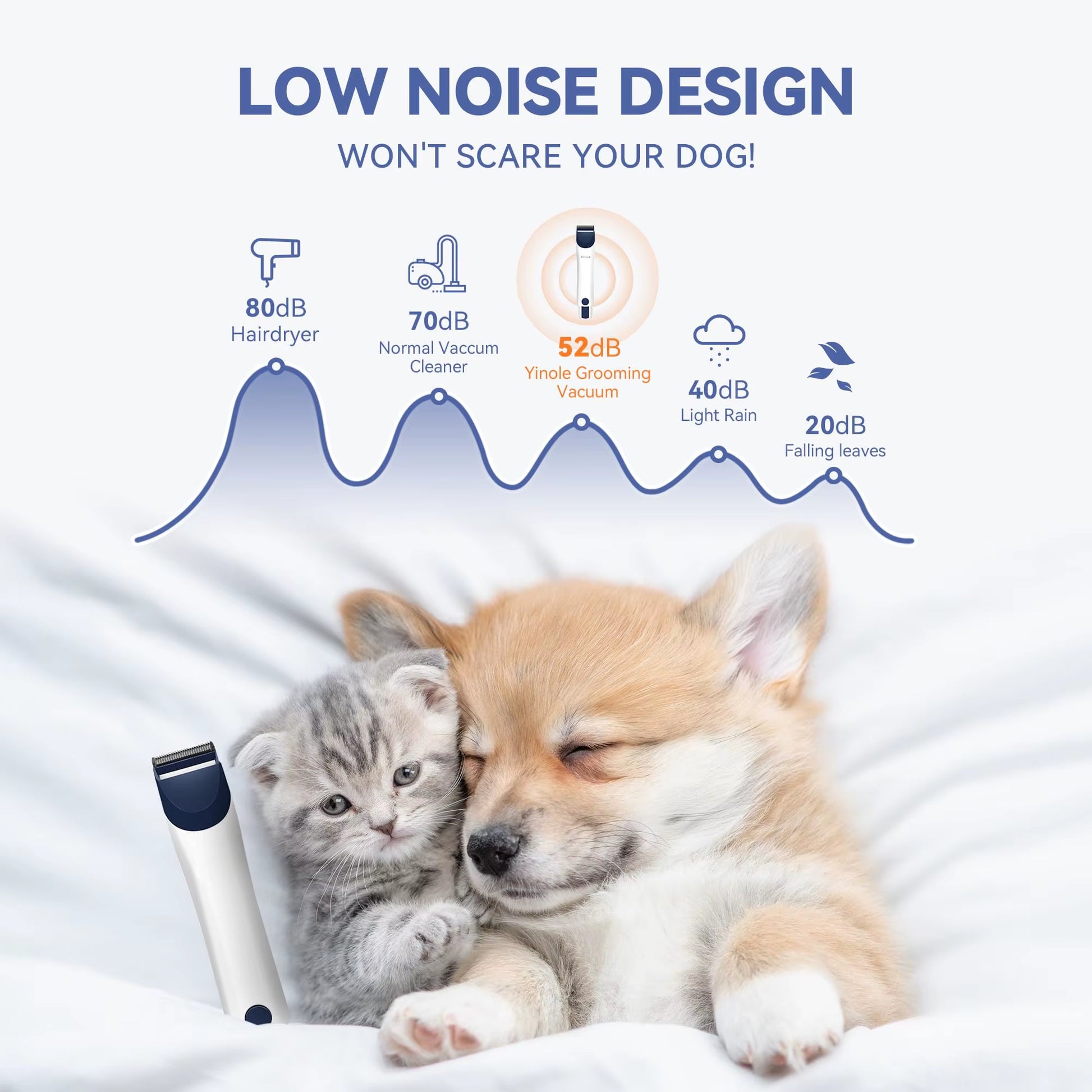 Pet Grooming Kit and Vacuum Electric Trimmer Grooming Tools Dog Grooming Kit Pet Hair Vacuum Set Pet Grooming Vacuum