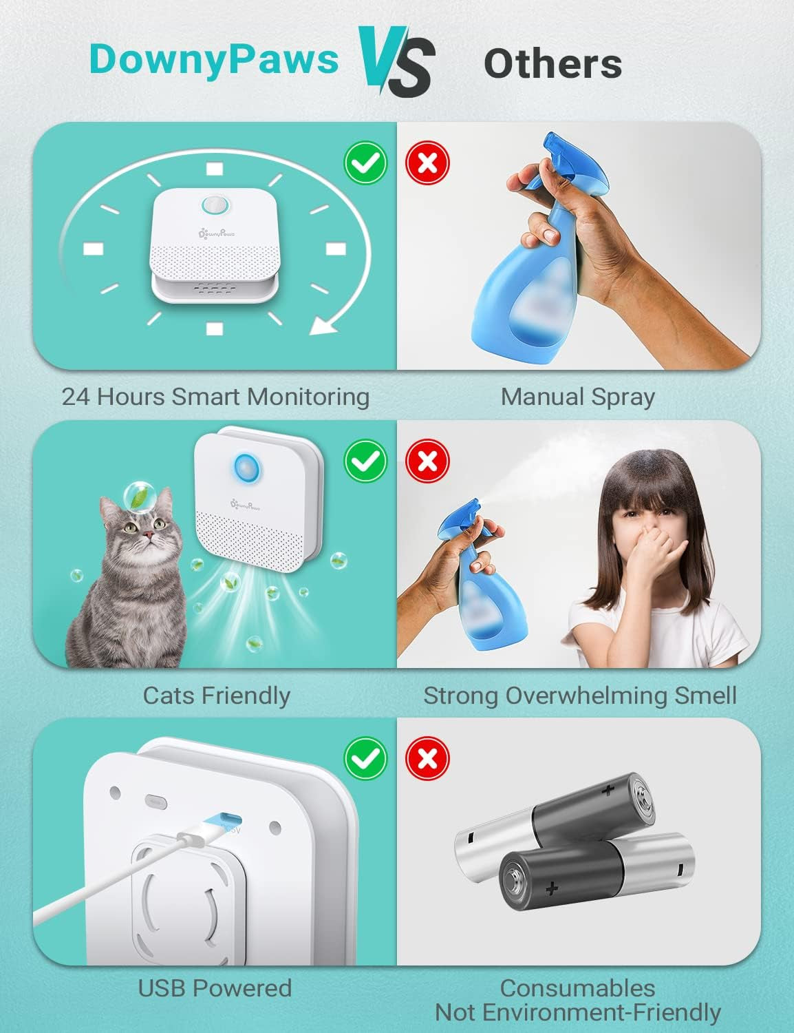 Cat Litter Deodorizer, Rechargeable 4000Mah Odor Eliminator Cat Litter Box, Dust-Free, 14-Day Battery Life, No Consumables