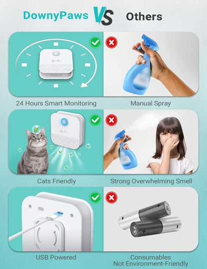 Cat Litter Deodorizer, Rechargeable 4000Mah Odor Eliminator Cat Litter Box, Dust-Free, 14-Day Battery Life, No Consumables