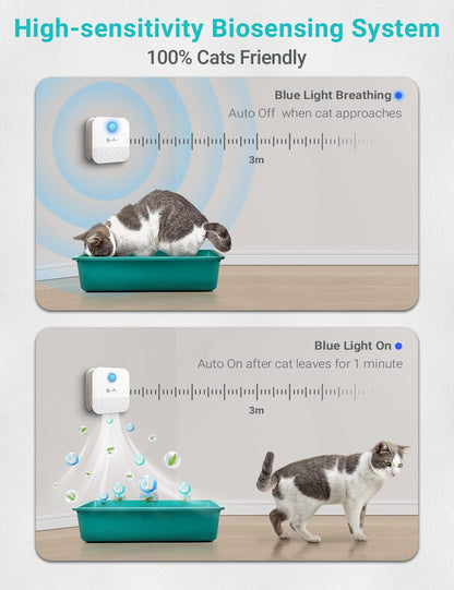 Cat Litter Deodorizer, Rechargeable 4000Mah Odor Eliminator Cat Litter Box, Dust-Free, 14-Day Battery Life, No Consumables