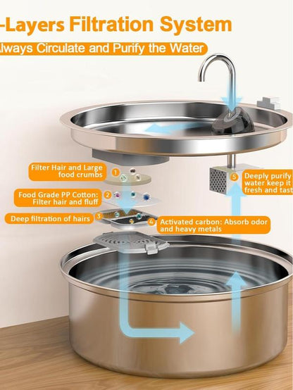Oneisall Dog Water Fountain for Large Dogs with 3 Filters, 7L/230Oz/1.8G Stainless Steel Dog Fountain Super Quiet with Triple Filtration,Great for Large Dogs Cats and Multi-Pet Home
